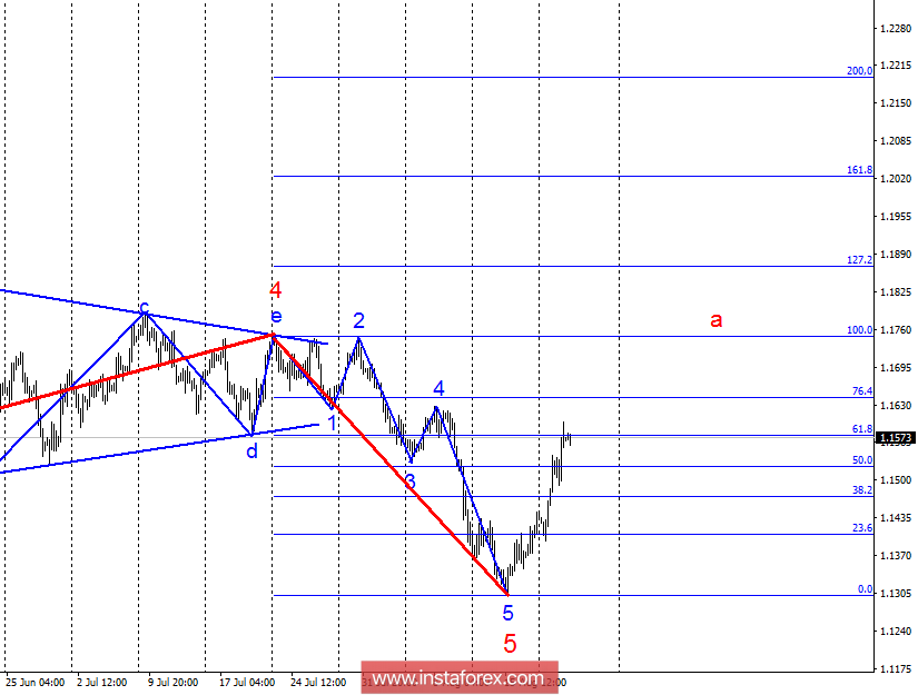 Wave analysis of EUR/USD for August 22. The euro has the potential growth in the area of 18 figures