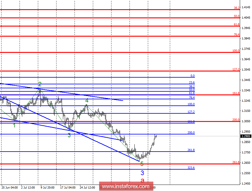 Волновой анализ GBP/USD за 22 августа. Коррекционная волна 4 продолжает построение