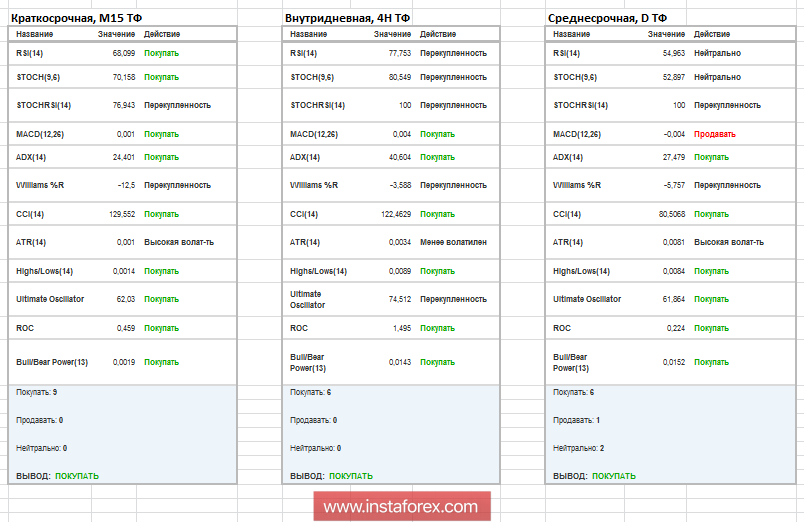 Торговые рекомендации по валютной паре EURUSD