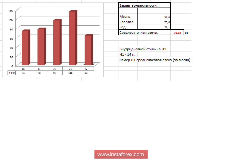 Торговые рекомендации по валютной паре EURUSD