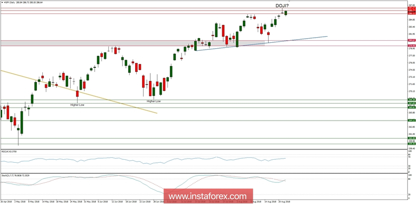 Global macro overview for 22/08/2018