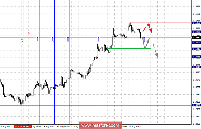Фрактальный анализ по основным валютным парам на 23 августа