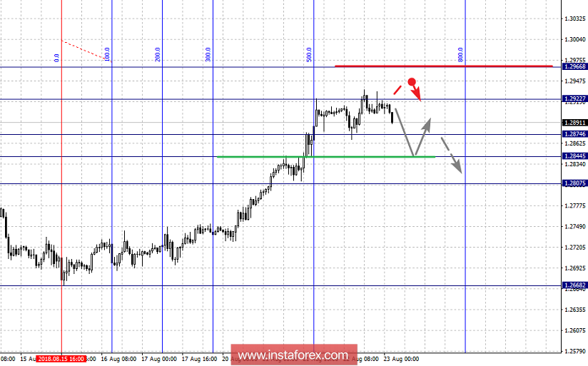 Фрактальный анализ по основным валютным парам на 23 августа