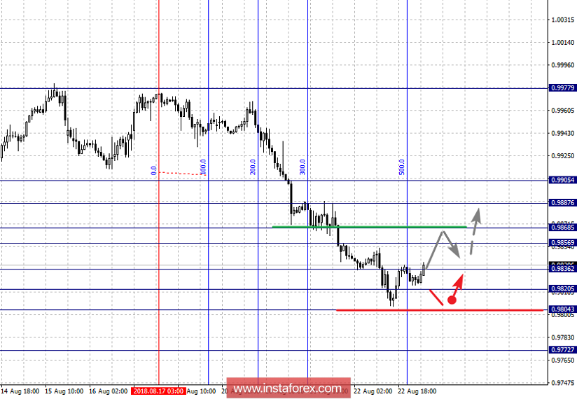 Фрактальный анализ по основным валютным парам на 23 августа