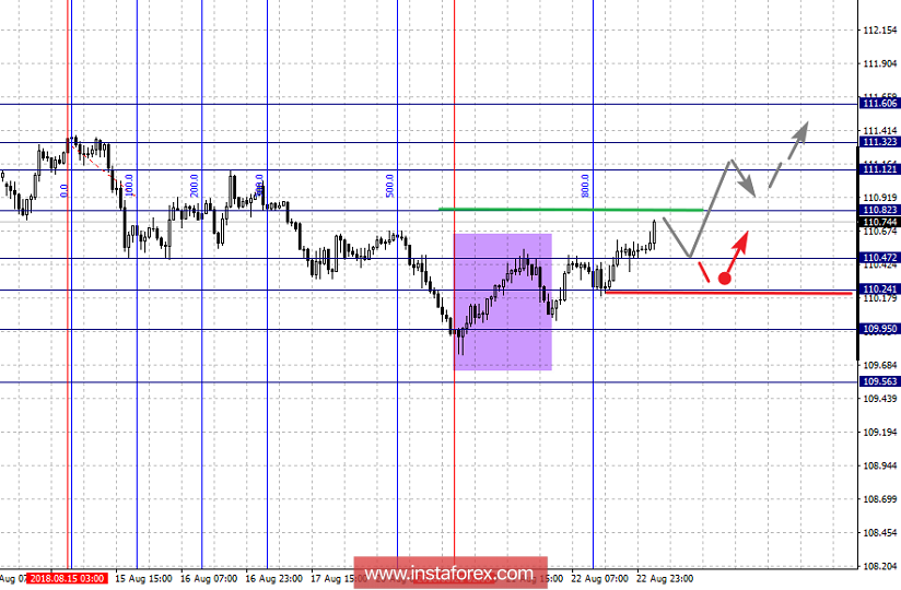 Фрактальный анализ по основным валютным парам на 23 августа