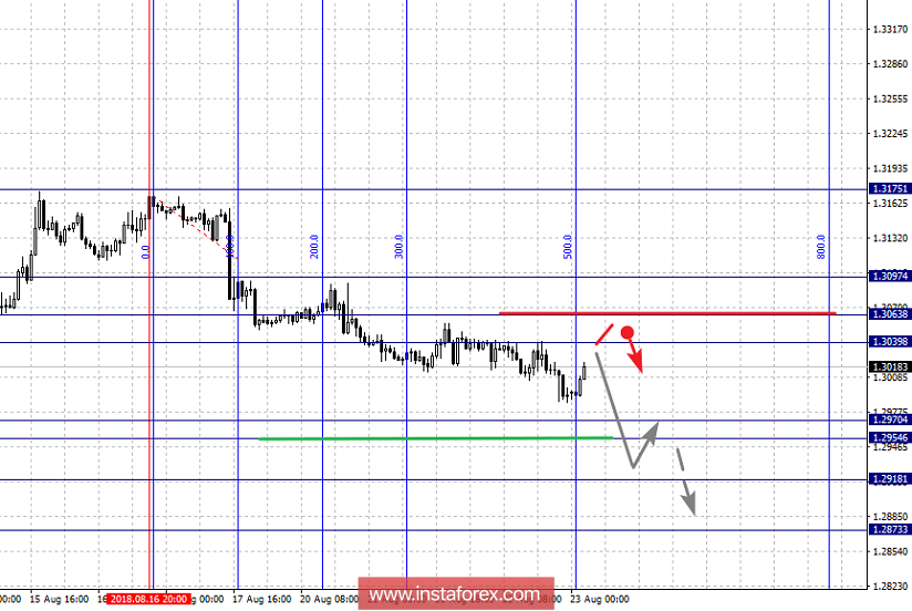 Фрактальный анализ по основным валютным парам на 23 августа