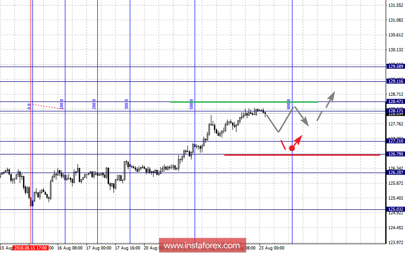 Фрактальный анализ по основным валютным парам на 23 августа