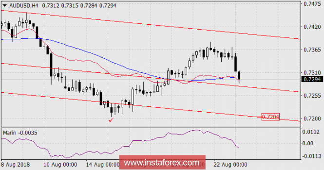 доллар доллар