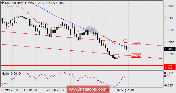 Прогноз по GBP/USD на 23 августа 2018 года