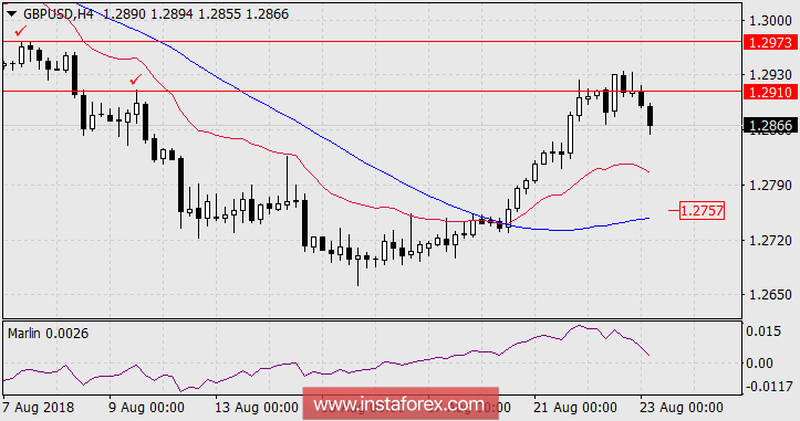 Прогноз по GBP/USD на 23 августа 2018 года