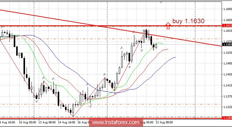 Горящий прогноз 23.08.2018