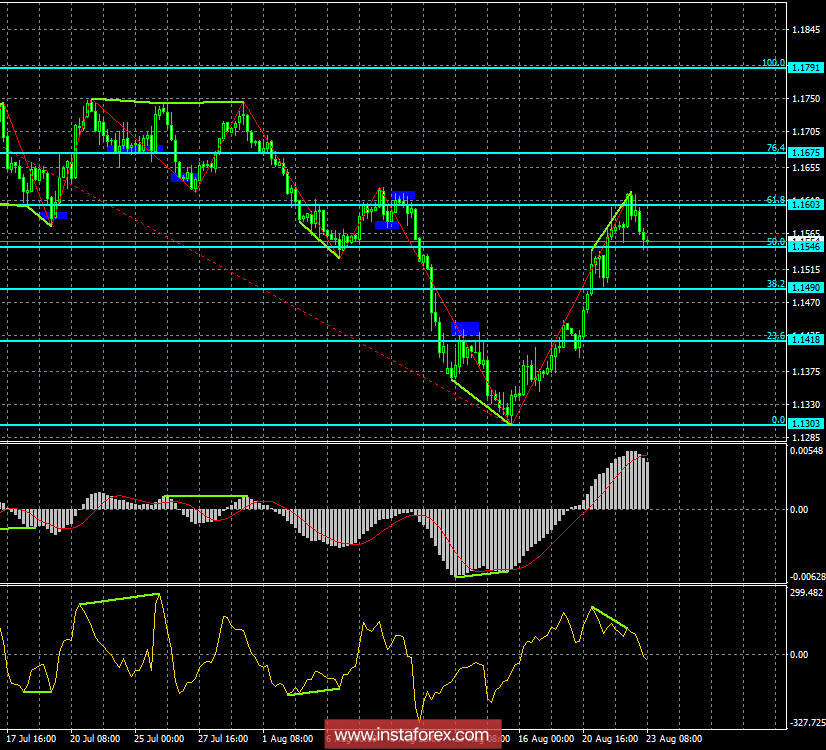 analytics5b7e5b82619c0.png