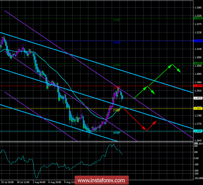 GBP/USD GBP/USD