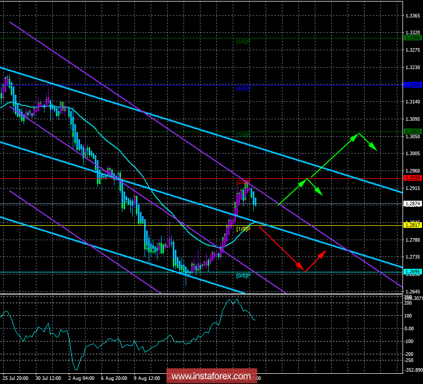 GBP/USD. 23 августа. Торговая система &laquo;Каналы регрессии&raquo;. Новостей из Великобритании нет