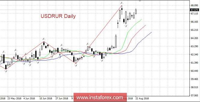 FX.co - Кто обвалил рубль? - 2018-08-23