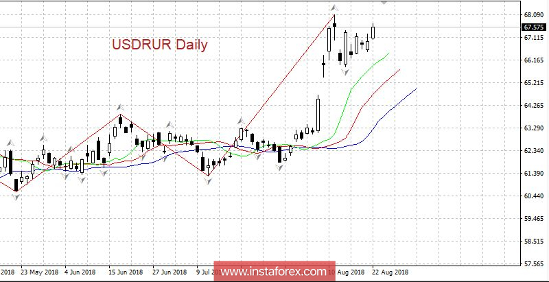 Кто обвалил рубль?