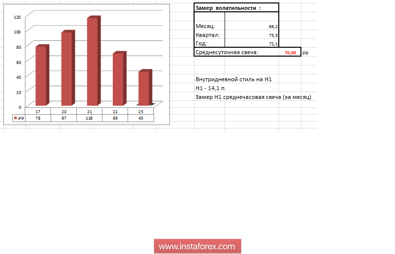 Торговые рекомендации по валютной паре EURUSD