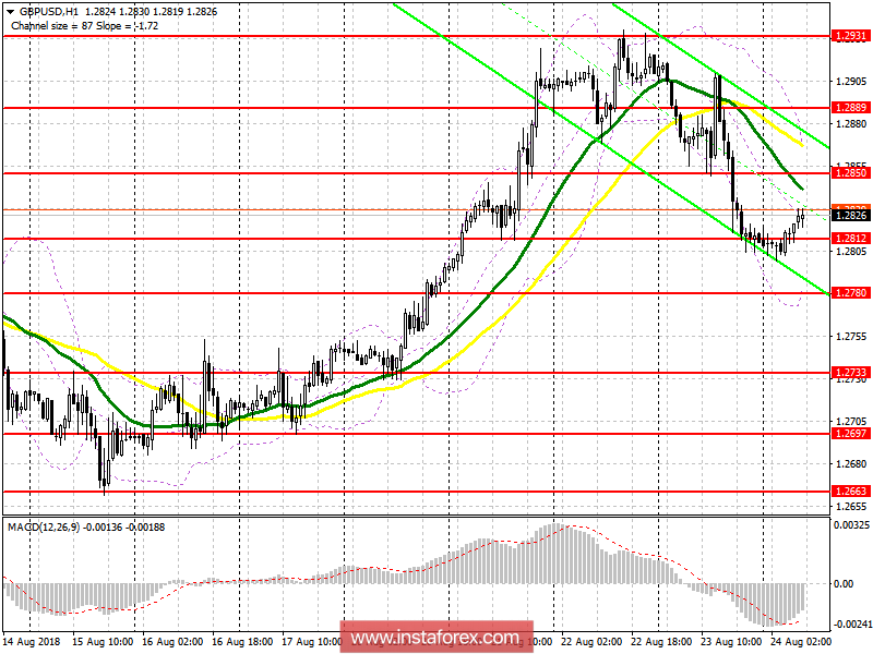 Торговый план на европейскую сессию 24 августа GBP/USD