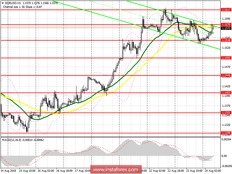 Торговый план на европейскую сессию 24 августа EUR/USD