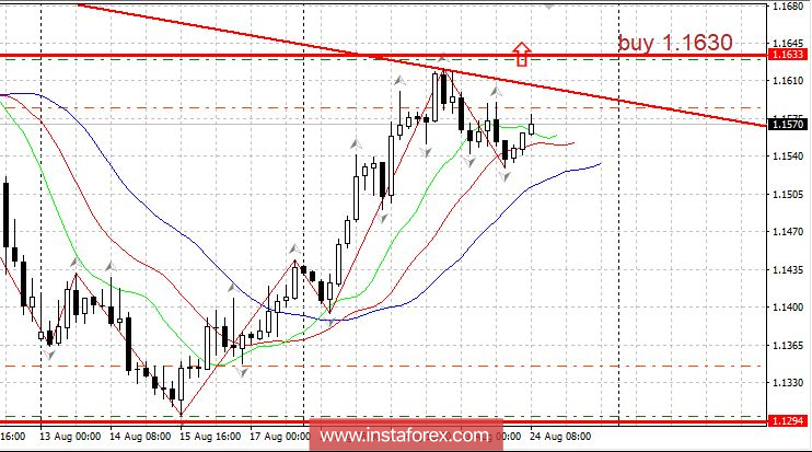 Горящий прогноз 24.08.2018