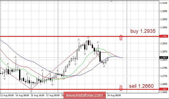 Торговый план 24.08.2018