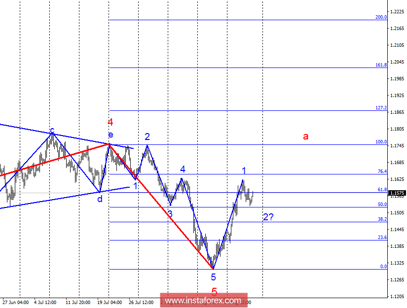Волновой анализ EUR/USD за 24 августа. Евро готов к новому падению в рамках волны 2
