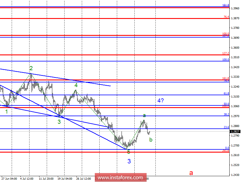 Волновой анализ GBP/USD за 24 августа. Фунт стерлингов может совершить еще один рывок вверх