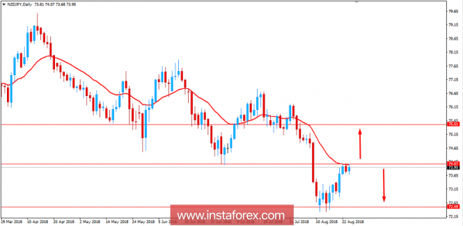 Futures Day Trading in France – Tutorial And Brokers