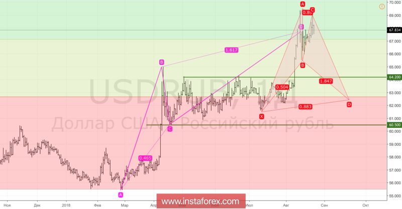 Рубль: хватит ли сил у центробанка?