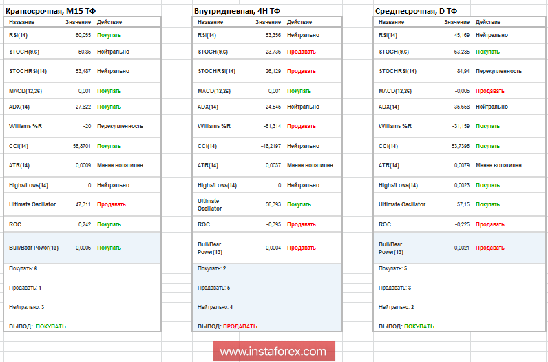 Торговые рекомендации по валютной паре GBPUSD - перспективы дальнейшего движения