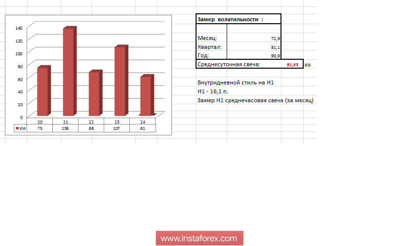 Торговые рекомендации по валютной паре GBPUSD - перспективы дальнейшего движения
