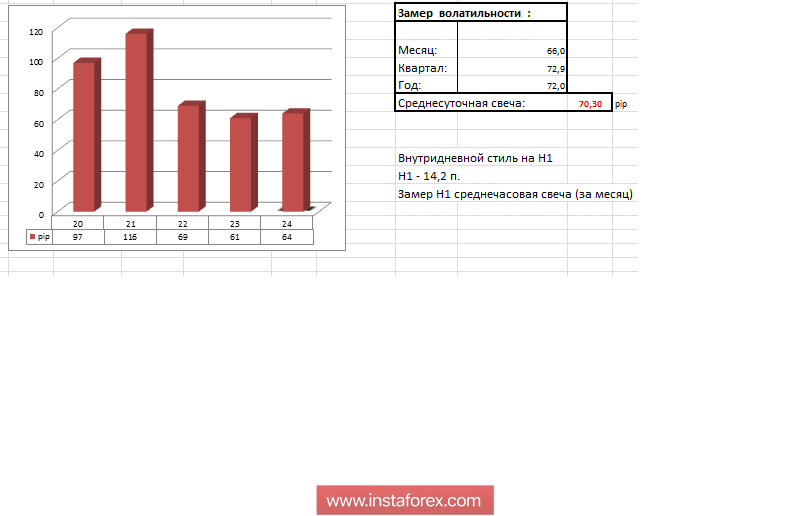 Торговые рекомендации по валютной паре EURUSD - перспективы дальнейшего движения