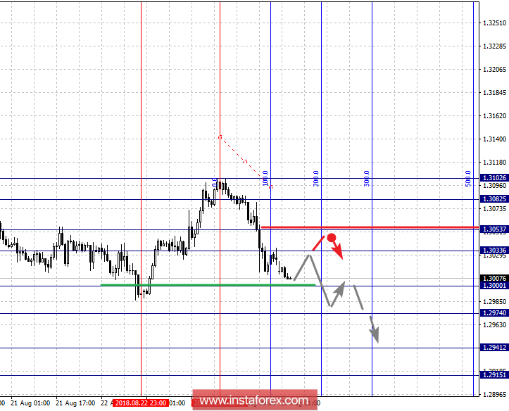 Фрактальный анализ по основным валютным парам на 27 августа