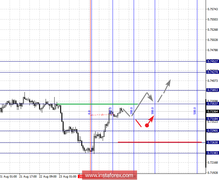 Фрактальный анализ по основным валютным парам на 27 августа