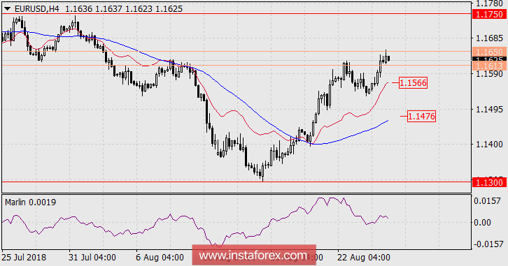 Прогноз по EUR/USD на 27 августа 2018 года