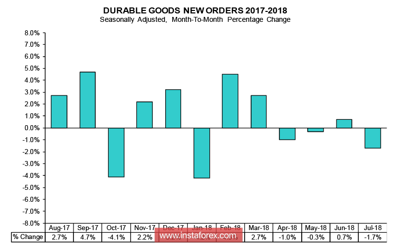 Пауэлл против сильного доллара