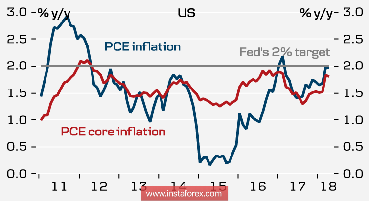 Пауэлл против сильного доллара