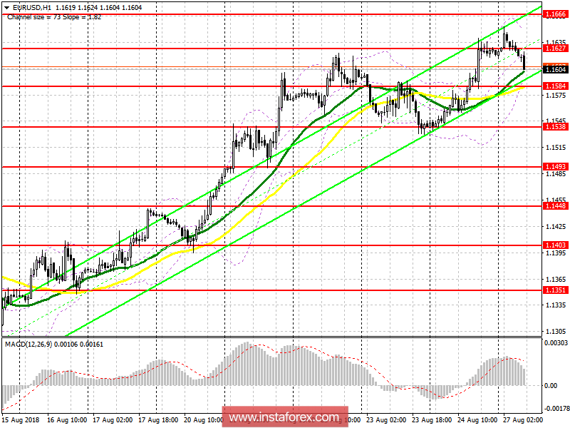 Торговый план на европейскую сессию 27 августа EUR/USD