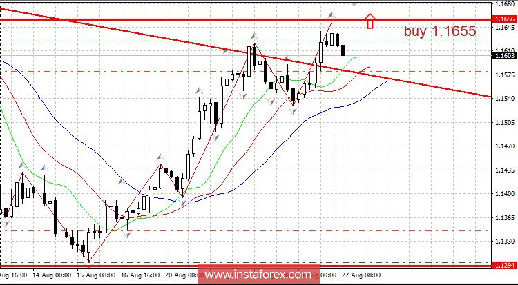 Горящий прогноз 27.08.2018
