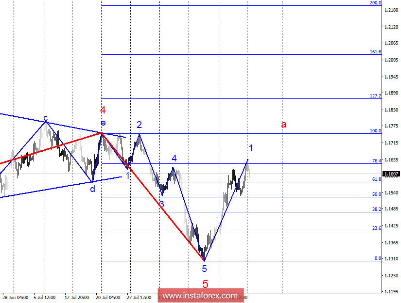 Волновой анализ EUR/USD за 27 августа. Пара вновь готова к построению коррекционной волны