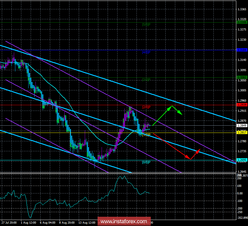 GBP/USD. 27 августа. Торговая система &laquo;Каналы регрессии&raquo;. Фундаментально доллар имеет больше шансов на рост