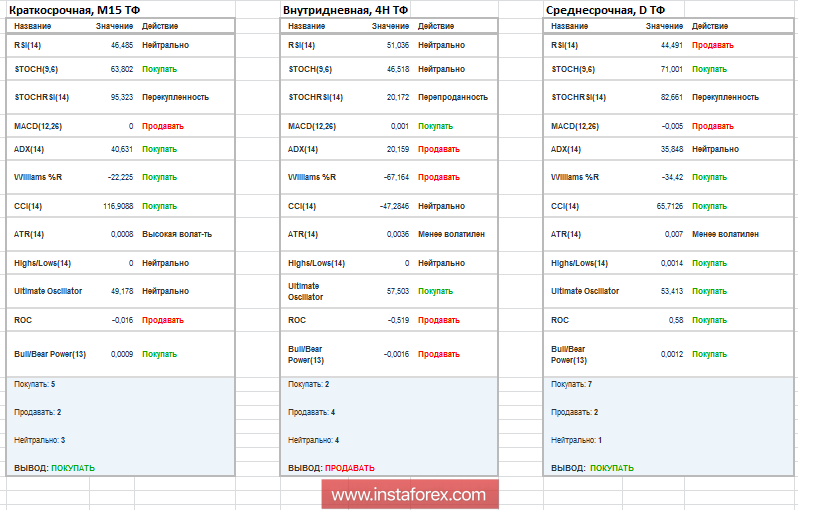 Торговые рекомендации по валютной паре GBPUSD 27 августа 2018 года