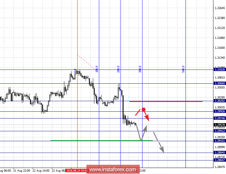 Фрактальный анализ по основным валютным парам на 28 августа