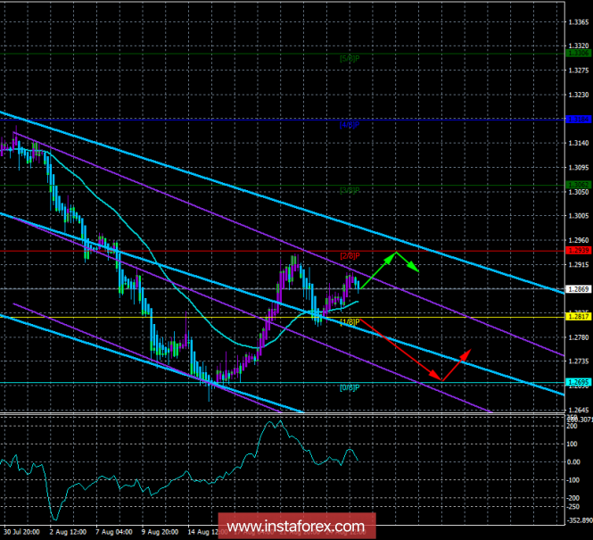 GBP/USD