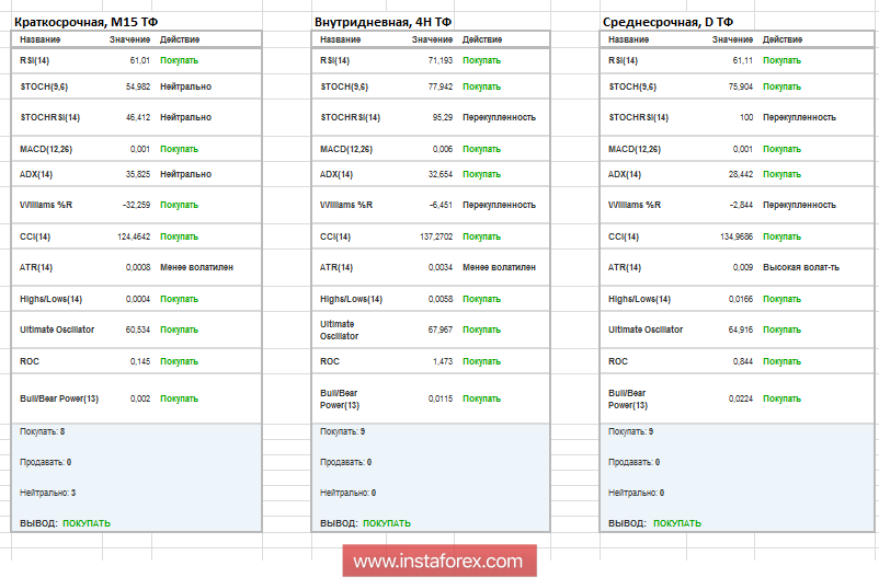 Торговые рекомендации по валютной паре EURUSD
