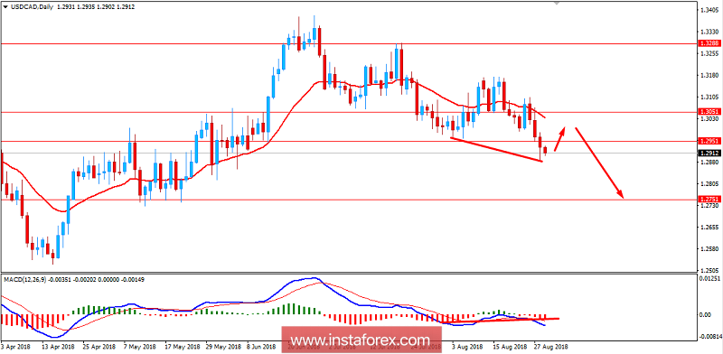 บทวิเคราะห์ปัจจัยพื้นฐานของคู่สกุลเงินดอลลาร์สหรัฐ และดอลลาร์แคนาดา (USD/CAD) สำหรับวันที่ 29 เดือนสิงหาคมปี 2018 