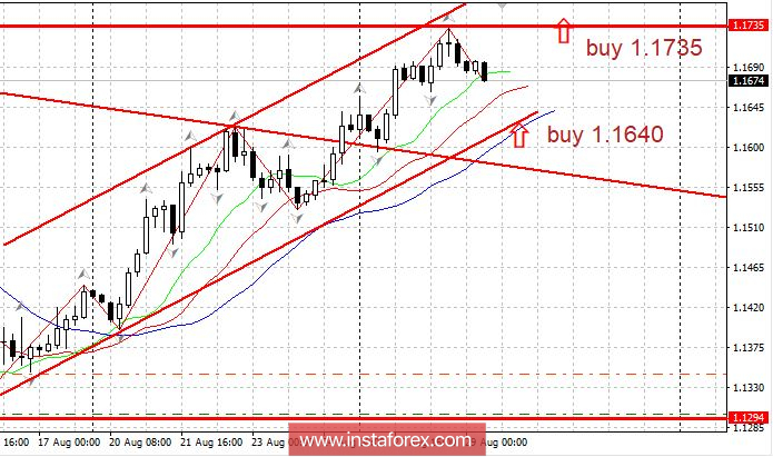 Горящий прогноз 29.08.2018
