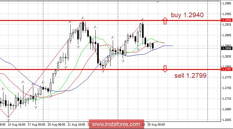 Торговый план 29.08.2018