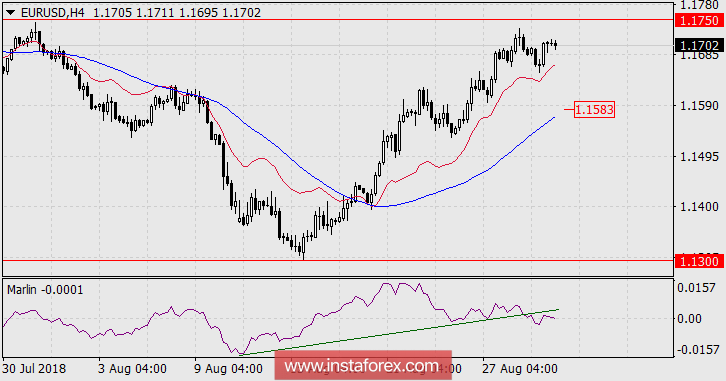 Прогноз по EUR/USD на 30 августа 2018 года