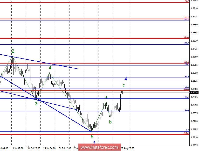 Волновой анализ GBP/USD за 30 августа. Мишель Барнье помог фунту стерлингов